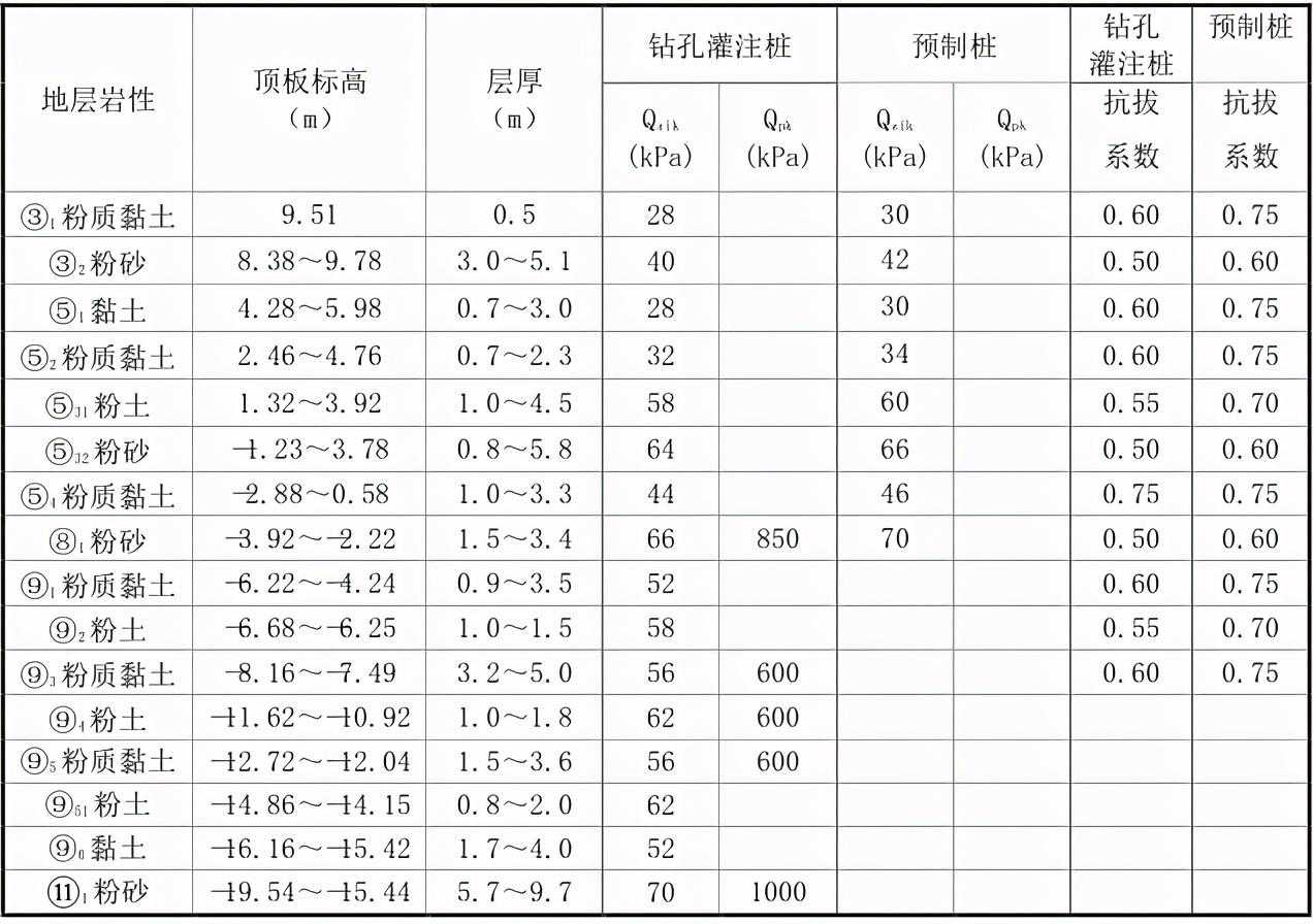 塔吊选型、平面布置及基础施工方案 塔吊选型、平面布置及基础施工方案