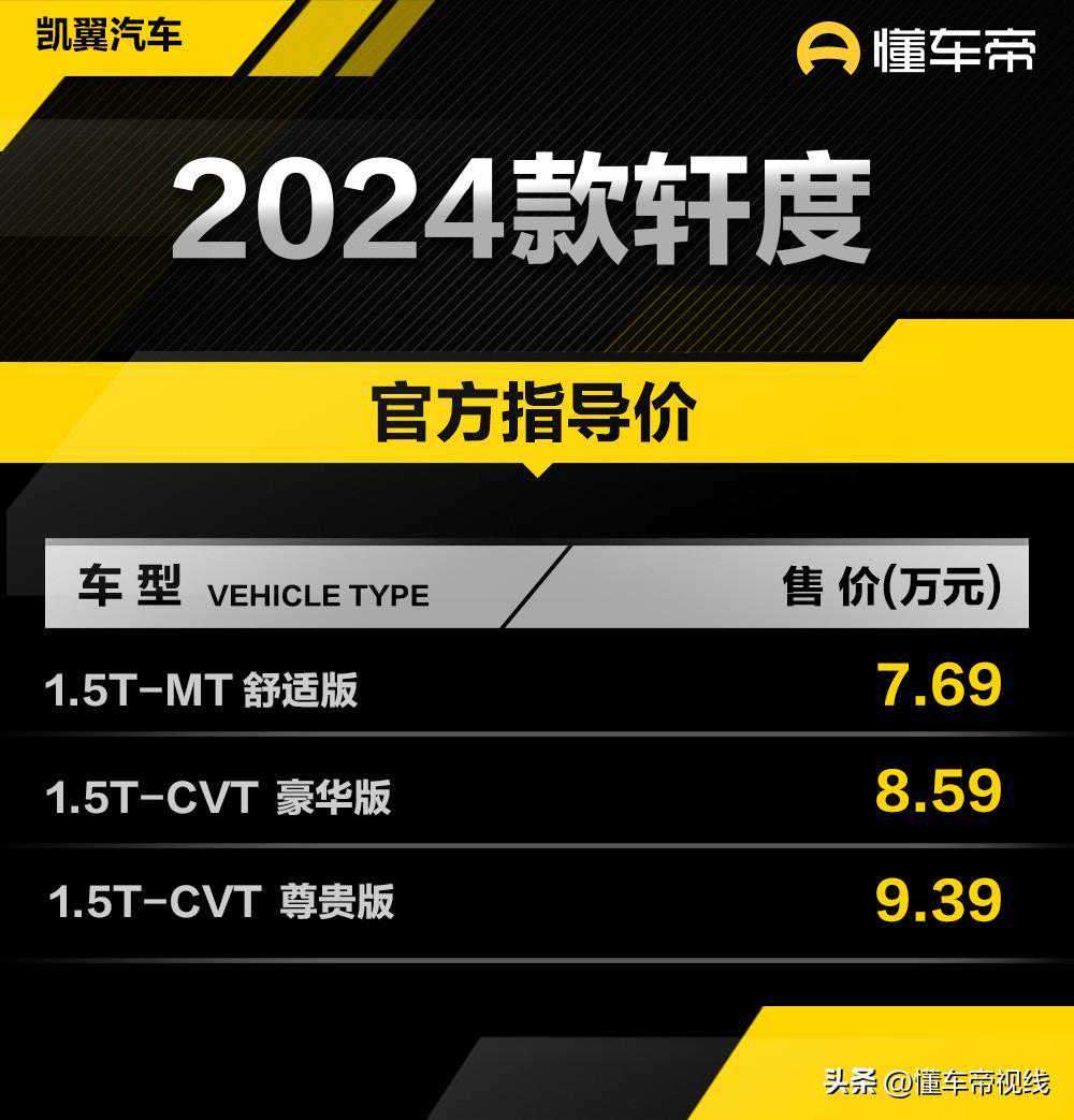 新车 | 售价7.69万元起 2024款凯翼轩度上市 长安逸动同级 1.5T动力