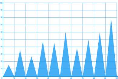 2017年8月份比亚迪F3销量8195台，同比下降0.49%